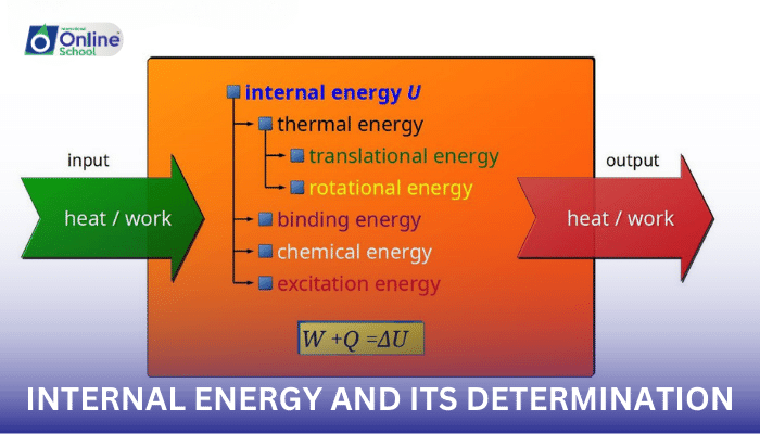 Lesson 07: Internal Energy and Its Determination